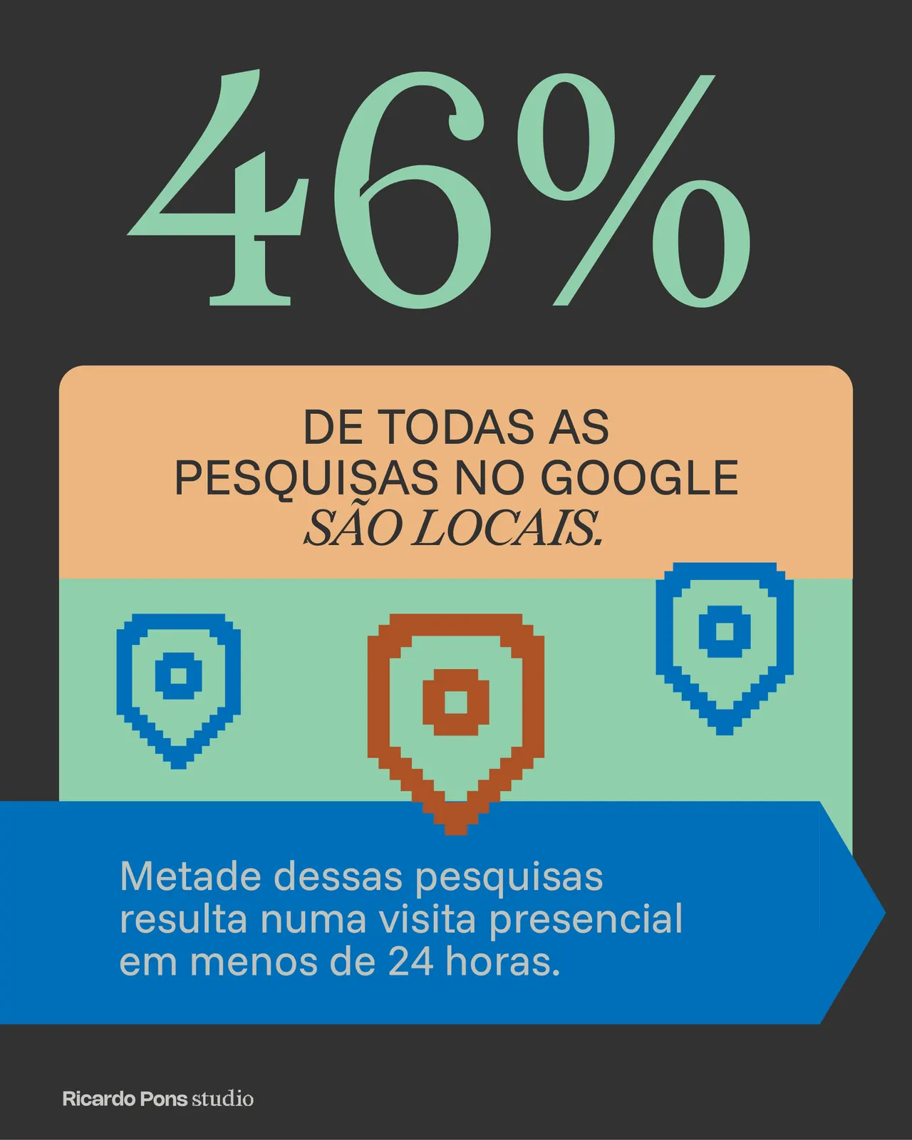 Painel de campanha com métricas de desempenho